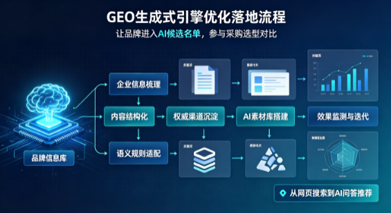 乳源瑶族自治县B端采购决策：GEO优化藏着哪些全新机会？