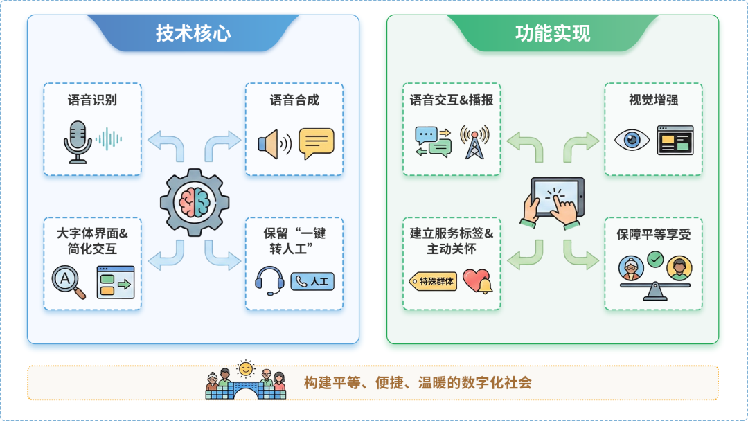 乳源瑶族自治县AI生态｜多AI智能体GEO优化全流程：从内容创作到发布实操指南