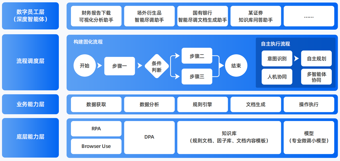 乳源瑶族自治县AI智能体工程搭建指南：架构设计、工具链与生产环境优化方案