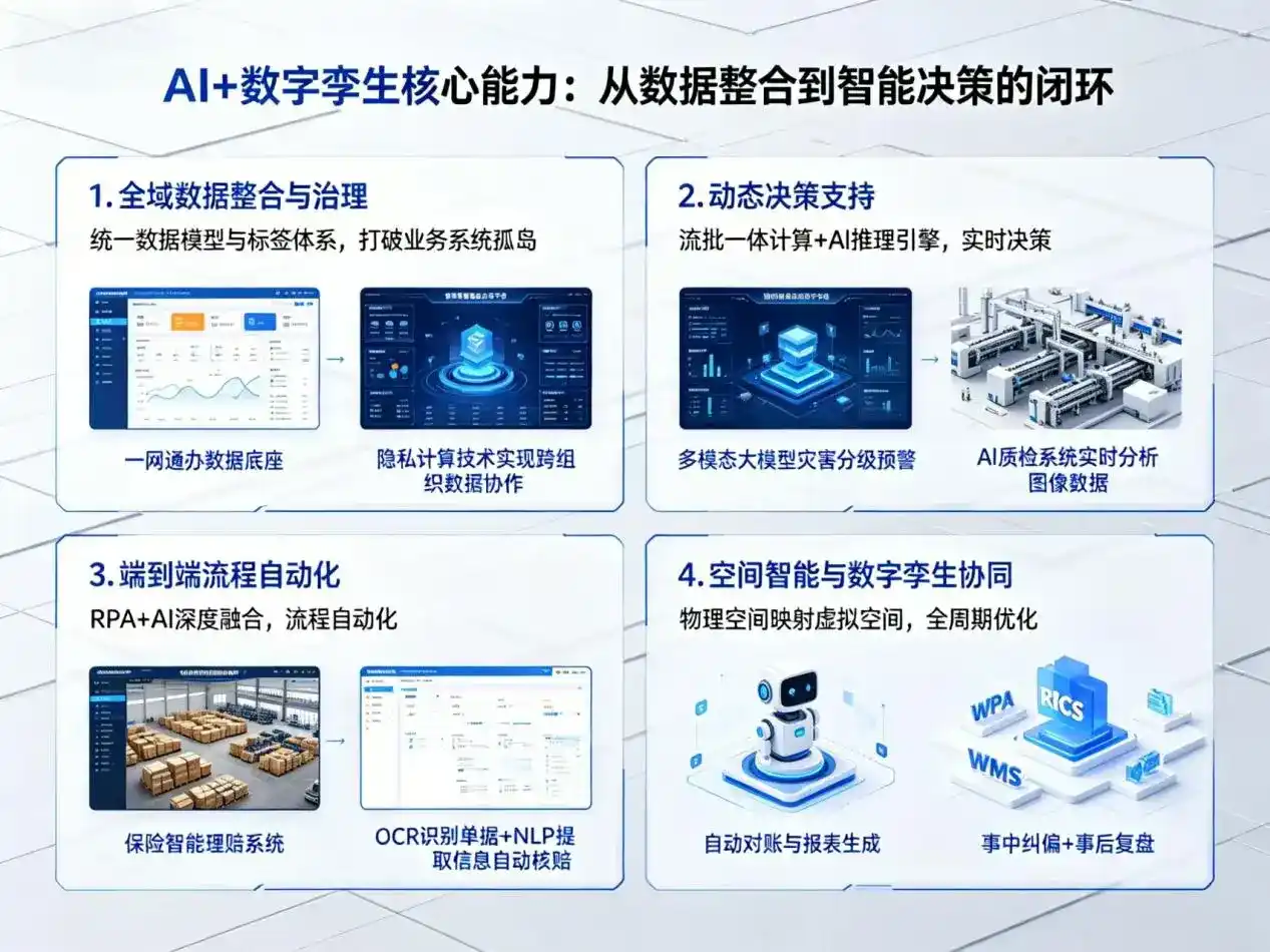 AI大模型落地优化服务｜解决乳源瑶族自治县企业大模型响应慢、输出不准、成本偏高问题