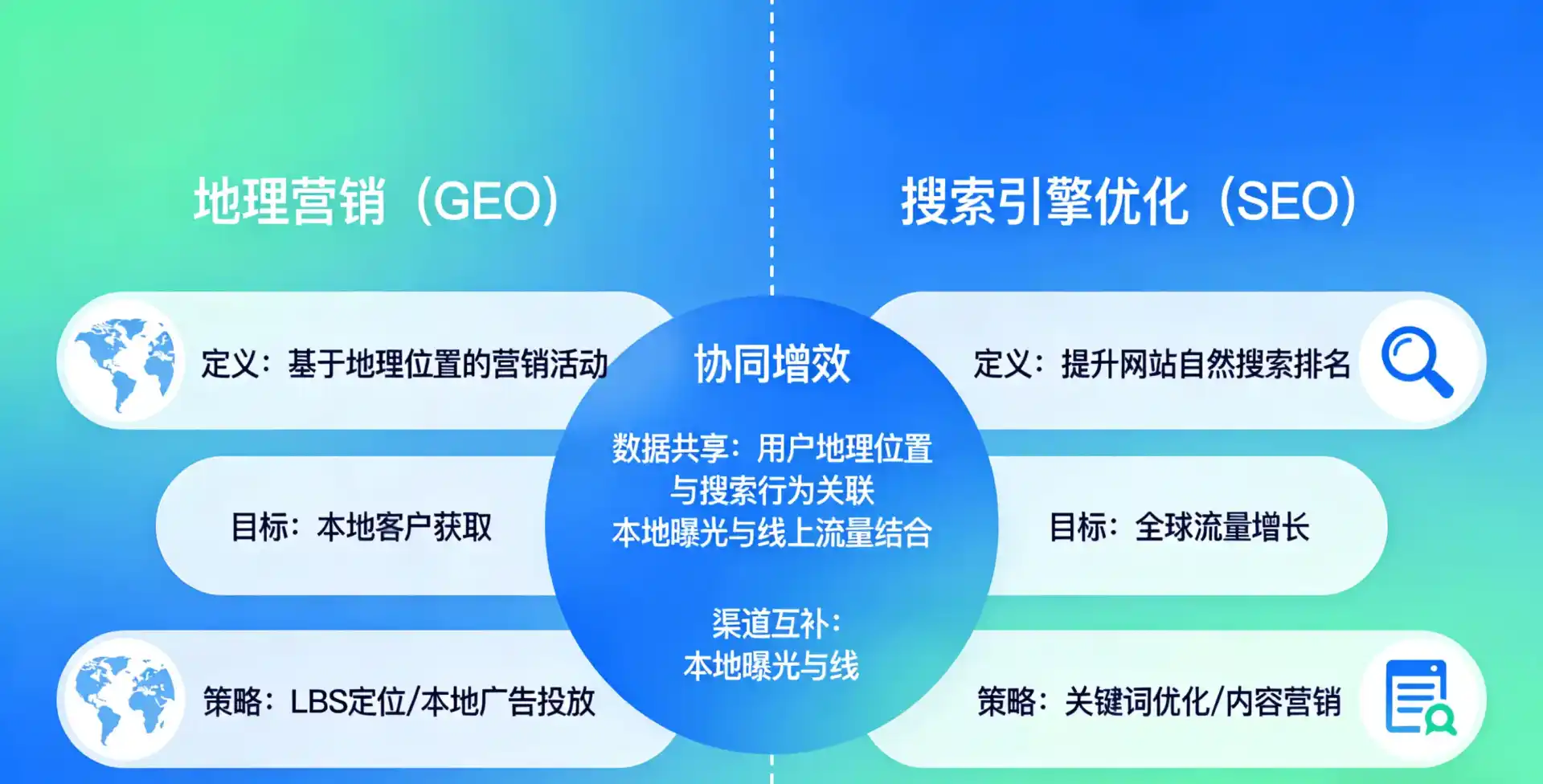 立足乳源瑶族自治县，从用户需求与流量逻辑，解读GEO优化的落地价值与应用前景